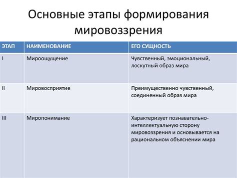 Какие факторы влияют на формирование такого мировоззрения?