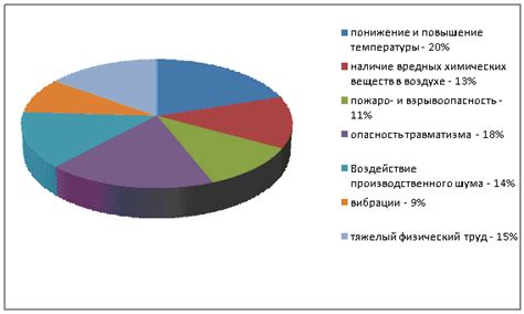 Какие факторы могут негативно влиять на башню бдения?