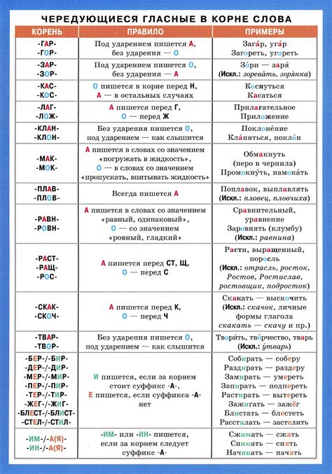 Какие факторы определяют корни с чередованием в таблице