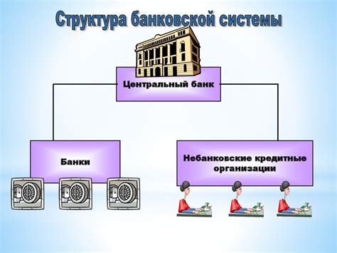 Какие функции выполняет месселинг в банковской структуре?