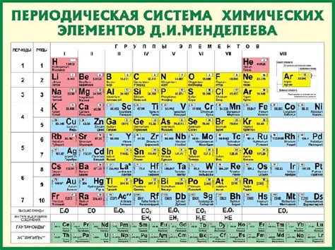 Какие химические элементы могут образовывать соединение?