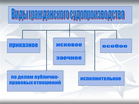 Какие цели преследуются в исковом производстве?