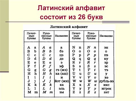 Какие языки используют латинский алфавит?