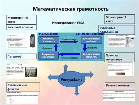 Каким образом математическая грамотность помогает в повседневной жизни