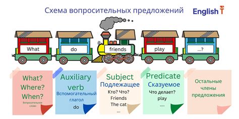 Каким образом пишется слово "что" на английском языке?