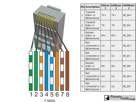 Каким образом работает Ethernet RJ-45