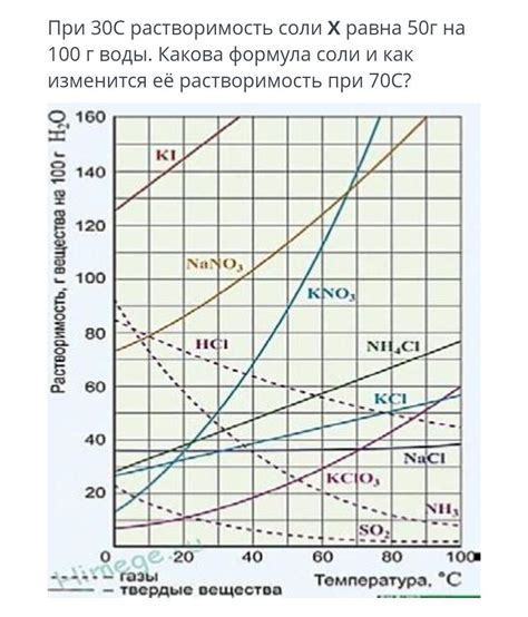 Какова его растворимость и внешний вид?