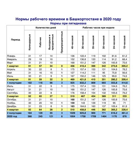 Какова норма рабочего времени в России?