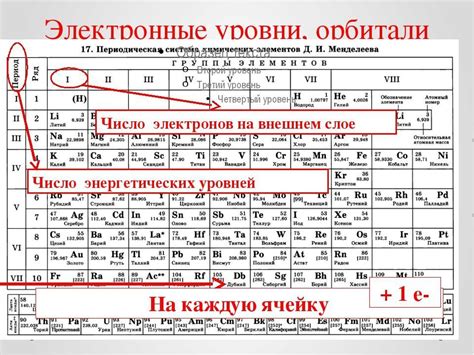 Каково количество энергетических уровней в атоме?