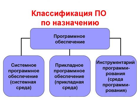 Каково программное обеспечение для изучения технологии