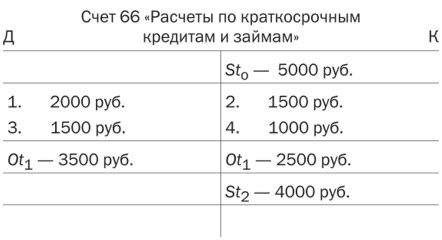 Каковы особенности пассивного счета?