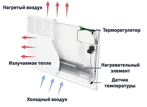 Каковы принципы работы тепловентилятора