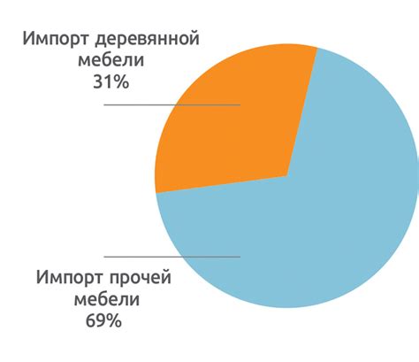 Каковы толкования снов о большом объеме мебели в жилище