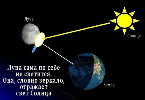 Каков смысл яркого свечения звезды на фоне луны?