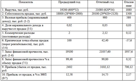 Какое значение имеет объем продаж в натуральном выражении