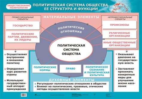 Какое значение имеет роль государства в социально-политической сфере