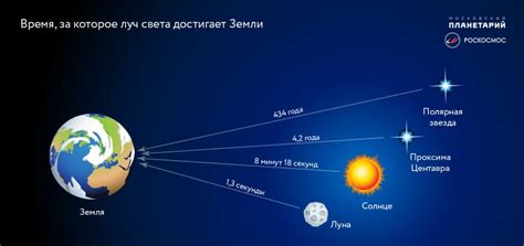 Какое значение имеет световой год в космологии