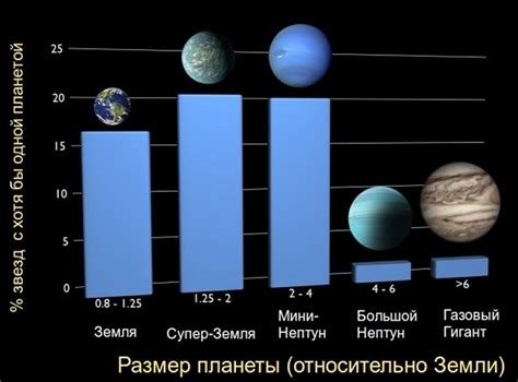 Какое количество звезд используется в других аналогичных званиях