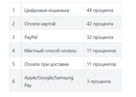 Какой период оплаты выбирают больше всего люди