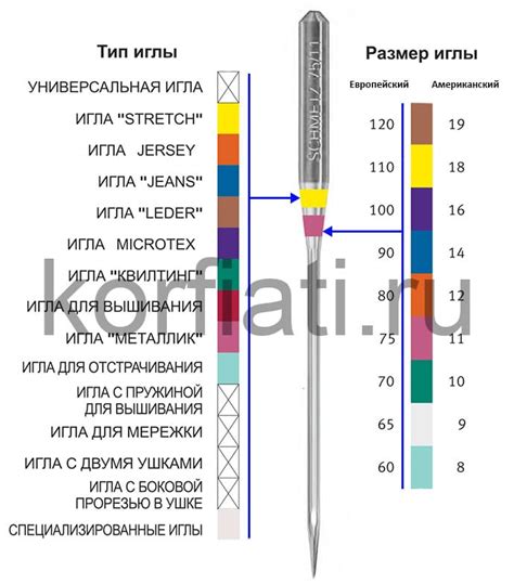 Какой размер машинной иглы использовать для плотных тканей