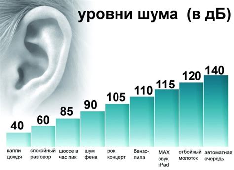 Какой уровень шума считается нормой в домашней обстановке?