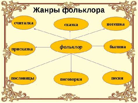 Какой фольклор относится к литературе для 5 класса