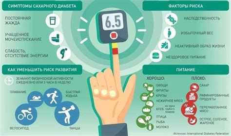 Какой эффект оказывает сахарный диабет на организм