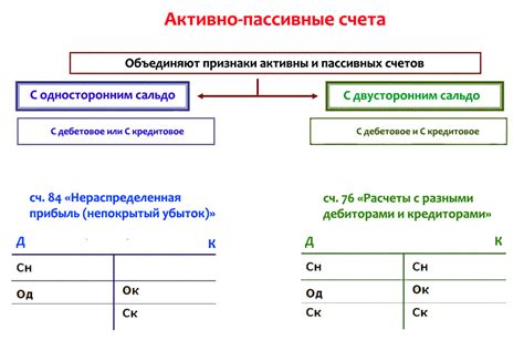 Какую роль играет пассивный счет в бухгалтерии?