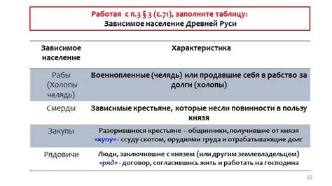 Какую роль играли купцы в истории 7 класс