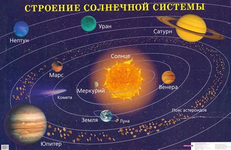 Как Солнце влияет на планеты Солнечной системы?