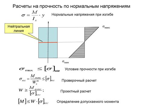 Как влияет конструкция тарелки на ее прочность при ударах?