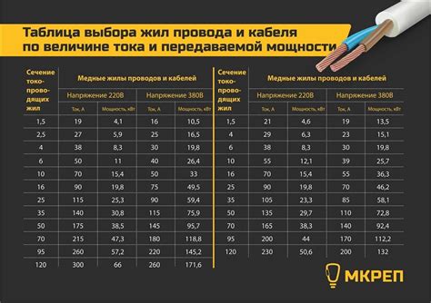 Как влияет материал провода на скорость соединения