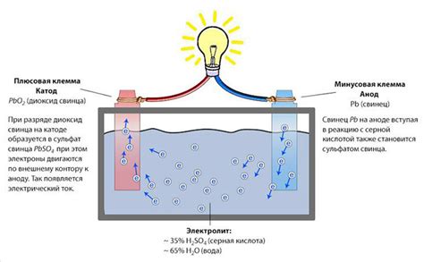 Как влияет наличие окиси олова в электролите на работу аккумулятора?