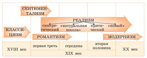 Как влиял на развитие русской литературы