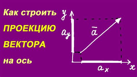 Как временная ось влияет на график проекции вектора ускорения