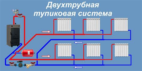 Как выбрать: ленинградка или двухтрубная система?