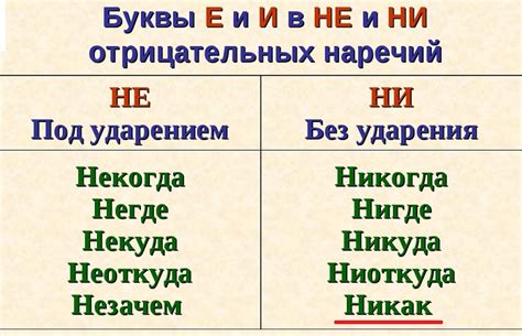 Как выбрать "не" или "ни" для отрицания?