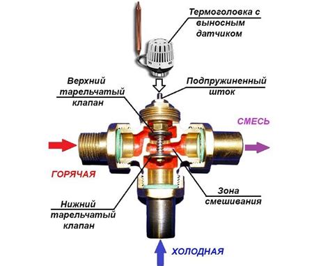 Как выбрать и установить трехходовой клапан самостоятельно