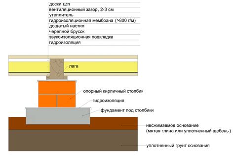 Как выбрать лучший инструмент для безупречного разрезания ЦСП плиты в домашних условиях