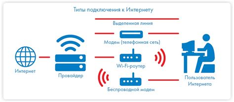 Как выбрать надежное интернет-подключение?