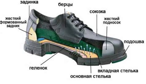 Как выбрать обувь с натуральным спилком