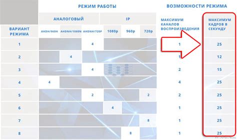 Как выбрать оптимальное количество кадров