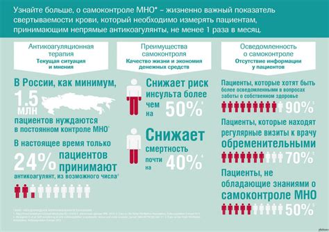 Как выбрать правильную дозу Медомицина