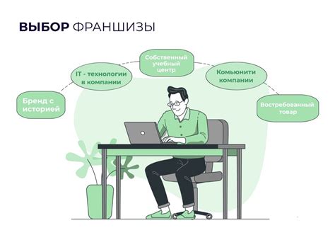 Как выбрать франшизу со второго случая