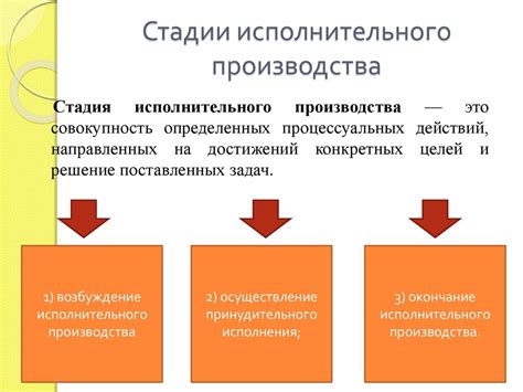 Как выйти из исполнительного производства?