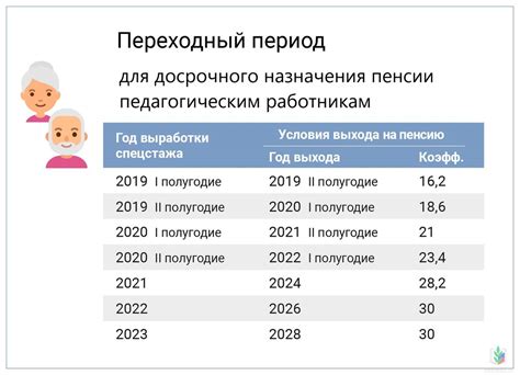 Как выйти на пенсию мужчине: основные требования и условия