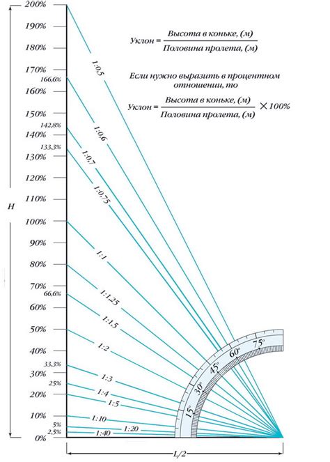 Как вычислить угол dbc в градусах