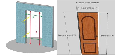 Как выяснить размер проема и двери?