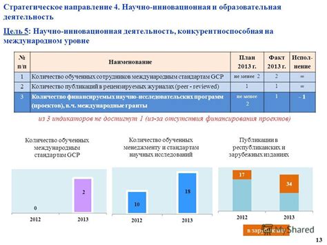 Как доказывается факт демпинга на международном уровне?