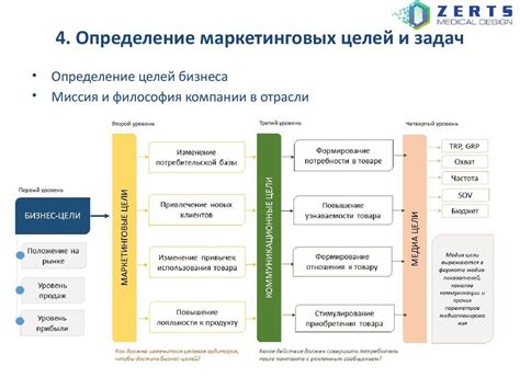 Как достичь успеха в модельном бизнесе: 5 ключевых шагов